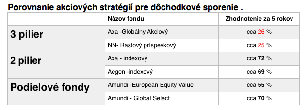 dôchodkové sporenie